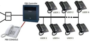 Intercom solutions