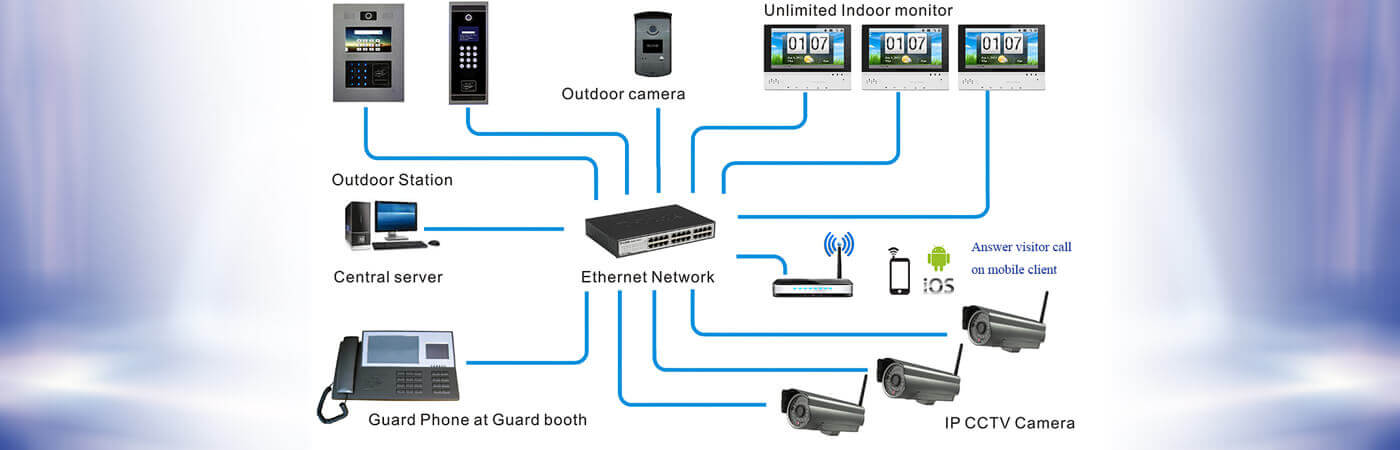 Intercom solutions